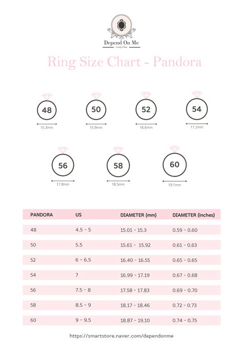 pandora ring size conversion chart